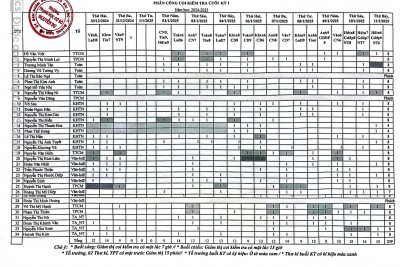 Phân công coi kiểm tra học kỳ I năm 2024-2025